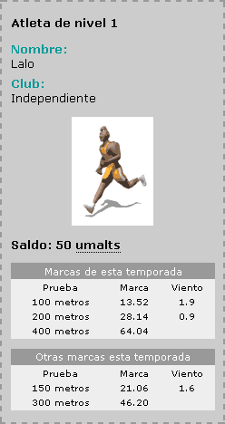 Imagen del panel de datos personales