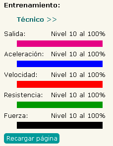 Imagen del panel de entrenamiento